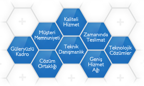 QPlus değer ve hizmet politikası görseli